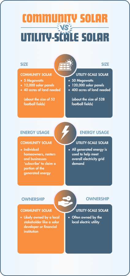 Community vs. Utility-Scale Solar Infographic - Shorter-1