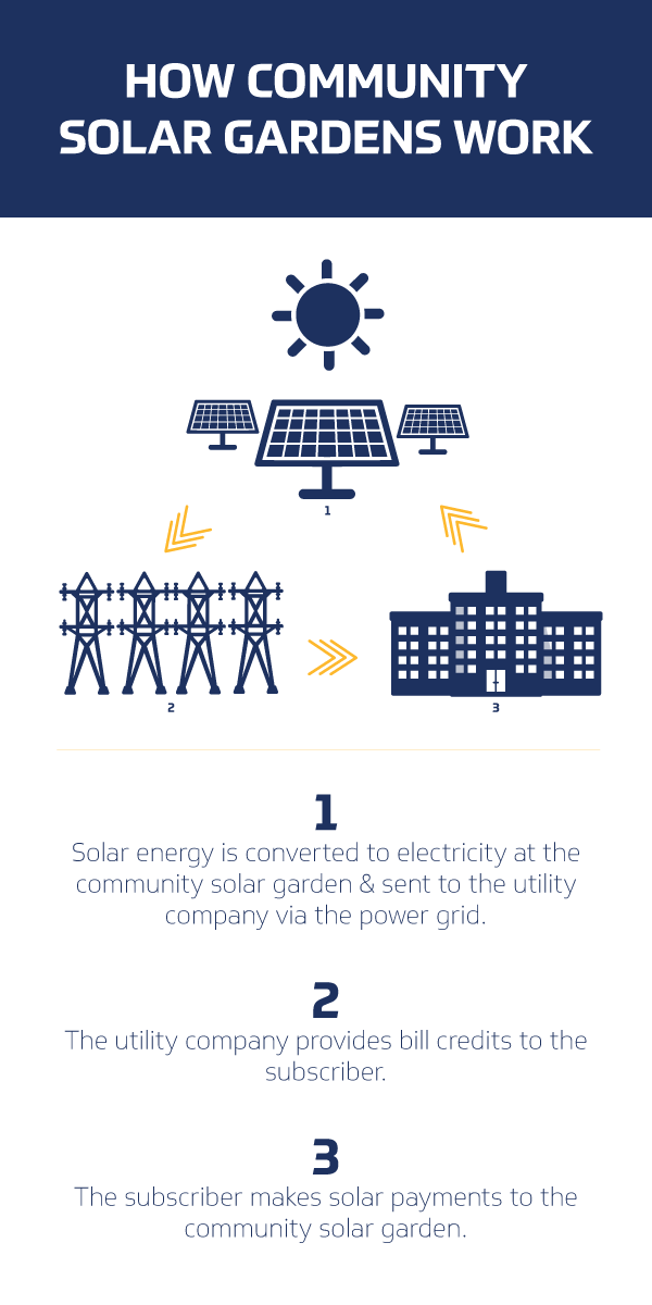 Community-Solar-Garden-Infographic
