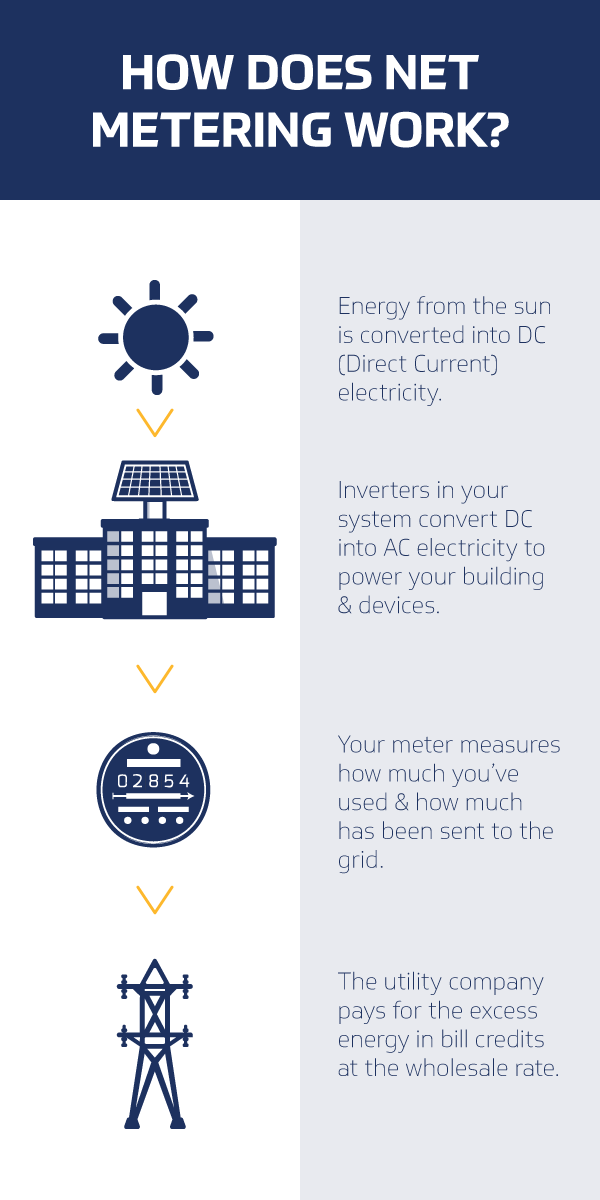 NM-Infographic