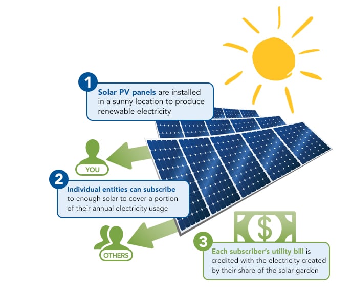 com-solar3