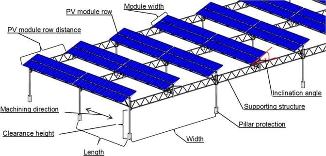 Components of an APV System