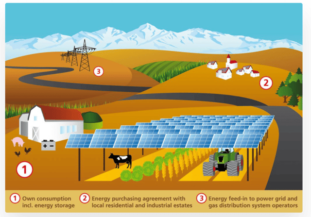 APV_Energy Use Economics