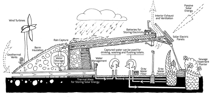 How an Earthship Works