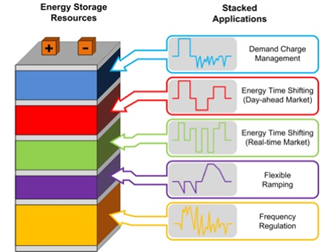 Energy Storage Infographic
