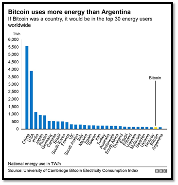 Graph of countries and electricity consumption