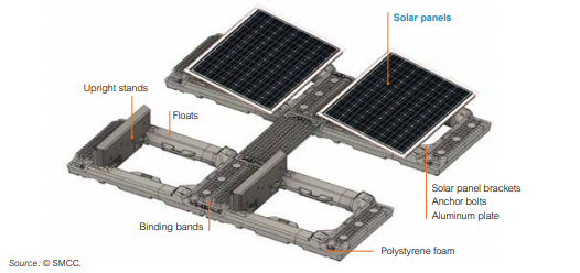 Floatovoltaics Diagram